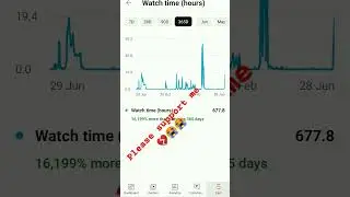 mara channel ma views aha Raha hai but public watch time count nahi ho raha  😭😭||#shortvideo#gaming