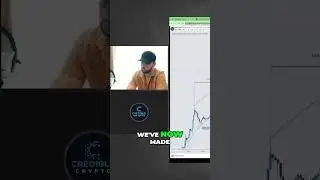 🔮 The Future of Bitcoin: Predictive Analysis for the Next 3-4 Years 📈