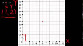 Coordinate Grids and Ordered Pairs