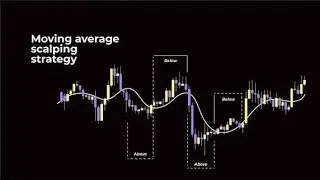 Forex Trading for Beginners in Uganda | MT5 & TradingView Explained