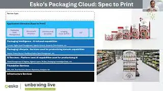 Empowering Packaging with a Unified Technology Vision