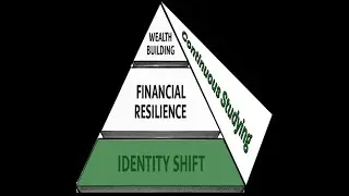 Podcast 2 The Financial Independence System Stage 1