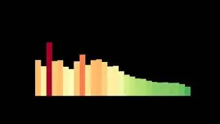 Bird Sound Effect ID Help Needed! Mystery Bird Call Recording