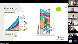 Webinar: Nieuwste ontwikkelingen van de PPWR