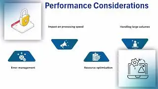 Dell Boomi What is Split Documents Data Process Shape | Dell Boomi Training | Boomi Tutorial