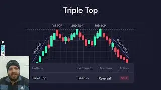 Triple Top Chart Pattern Explained | Trading Psychology for Smart Traders