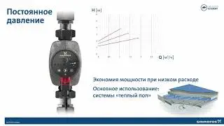 GRUNDFOS ALPHA2: режимы управления