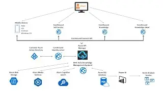 Overview of BMC Helix Knowledge Management by ComAround