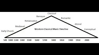 A Theory of Music History - Hegel and Nietzsche