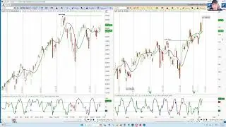 REPLAY - US Stock Market - S&P 500 SPX | Price Projections & Timing | Cycle & Chart Analysis