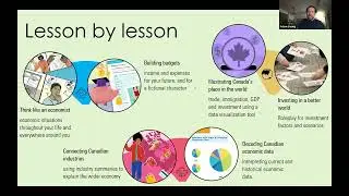 Bank of Canada Museum webinar