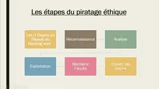Le piratage &eacute;thique