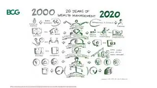 WealthTech: Rethinking Traditional Wealth Management Services with Aixigo