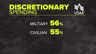 Where inflation is affecting spending and where people aren't cutting back