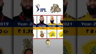 Moeen Ali  Ipl Salary Season Wise. IPL Auction 2024 # #ipl #cricket #shorts #moeenali