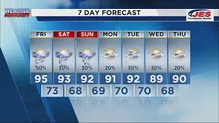 PM Weather Authority Update 7.4.24