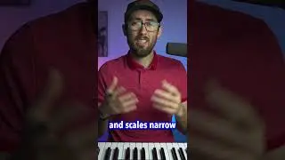 What are scales?