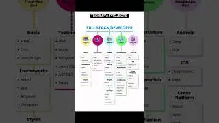 #technology&nbsp;#blockchaintechnology&nbsp;#neoculturetechnology&nbsp;#informationtechnology&nbsp;#AItechnology&nbsp;