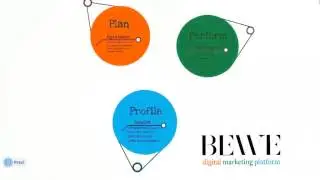 BEWE Digital Marketing Platform - Come investire nei social