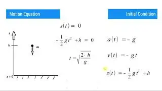 Motion Equation How to in Physics   | Applied Physics Formulas App