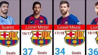 La Liga Top Goal Scorers Per Season from 2000 To 2025