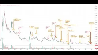 Current Thoughts - BBIG Vinco Ventures $bbig stock