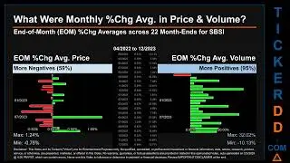 Latest SBSI News along with Price and Volume Analysis SBSI Stock Analysis $SBSI Latest News TickerDD