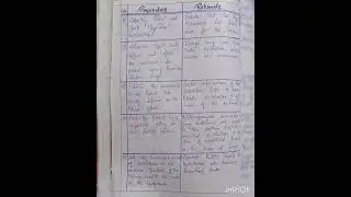 BED SIDE DEMONSTRATION/PROCEDURE ON NEBULIZER/ASSIGNMENTS ON NEBULIZE #nebulizer #nebulization