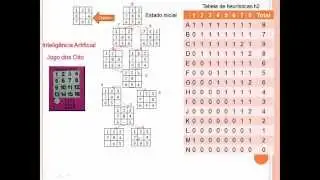 Inteligência Artificial - Jogo dos Oito com heurística h2