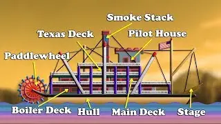 how to works steamboat engine animation