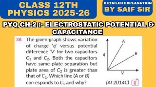 The given graph shows variation of charge &lsquo;q&rsquo; versus potential difference &lsquo;V&rsquo; for two capacitors...