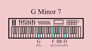 Sustained G Minor 7 Chord