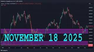 Анализ AUD/USD на сегодня | 18 декабря 2025 г. | Прогноз AUD/USD | Технический анализ AUD/USD