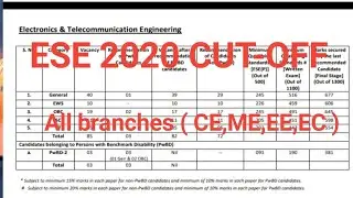 ESE-2020 Cutoff All Branch ( CE,ME,EE,EC )