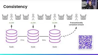 Distributed SQL and why it can be the foundation for agentic scale