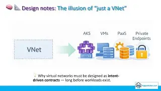 FoggyKitchen - Design Notes - Azure VNet - Design Network Intent Before Workloads