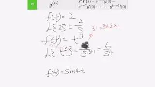 Direct Method to deterime Laplace Transform from Table