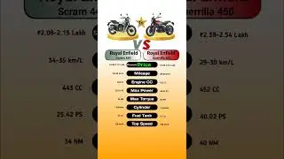 Royal Enfield Scram 440 Vs Royal Enfield Guerrilla 450 #technnu