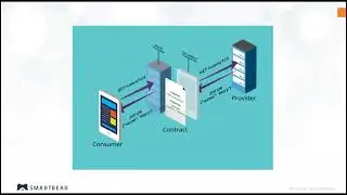 PactFlow - Pactflow Introduction