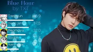 TXT (투모로우바이투게더) - Blue Hour (5시 53분의 하늘에서 발견한 너와 나) Line Distribution (+Color Coded Lyrics)