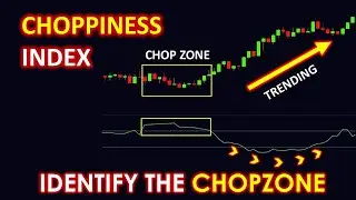Choppiness Index | Best Choppiness Index and Super Trend Trading Strategy