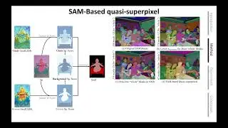 Foundation Model Assisted Weakly Supervised Semantic Segmentation
