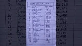 Largest State In India By Area|All Indian States Area #shorts #education #study #gk