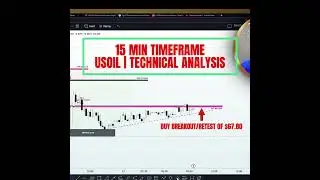 USOIL Price Action Analysis: Highlights from Our Morning Live Session | 15 min Timeframe | June 13