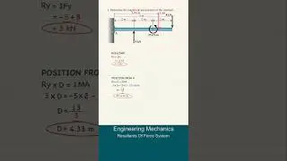 Engineering Mechanics | Resultants of Force Systems