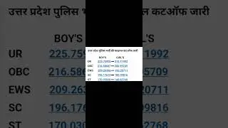 UP Police Final Cut off Boys and Girls. #uppolice #uppcutoff #uppoliceconstable #uppolicefinalcutoff