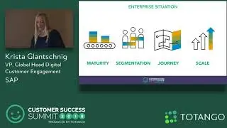 Enterprise Customer Success Through Digital Engagement - Customer Success Summit 2018 (Track 3)
