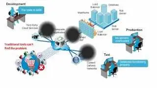 The Magic of PurePath Technology
