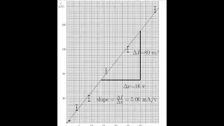 Uncertainty Graph