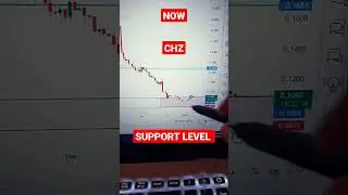 CHZ COIN// #cryptocurrency #technicalanalysis #shorts